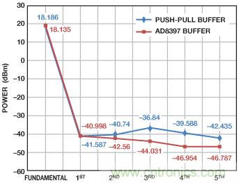 精密旋变数字转换器测量角位置和速度