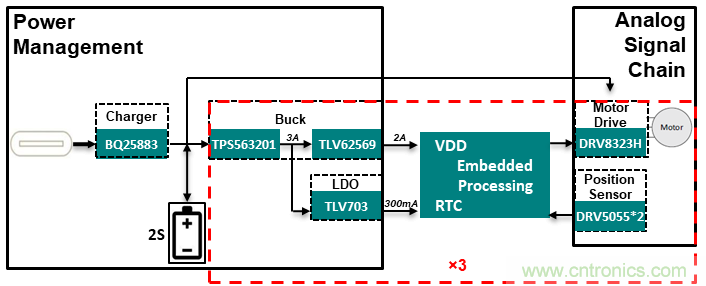 德州仪器运动相机和手持云台解决方案
