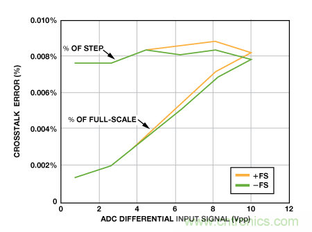 揭开高性能多路复用数据采集系统的神秘面纱
