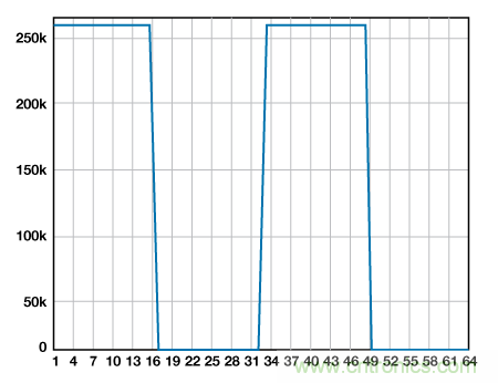 揭开高性能多路复用数据采集系统的神秘面纱