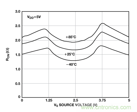 揭开高性能多路复用数据采集系统的神秘面纱
