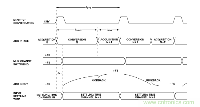 揭开高性能多路复用数据采集系统的神秘面纱