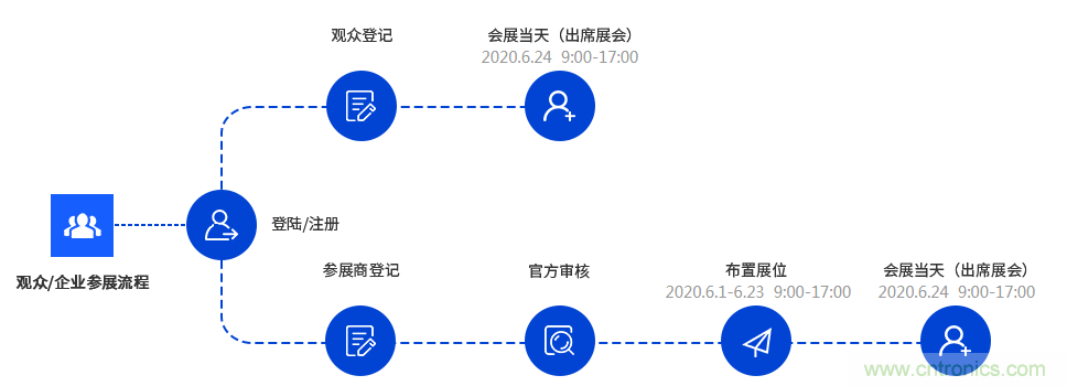 燃AI引擎，WAIE 2020世界人工智能大会震撼来袭！