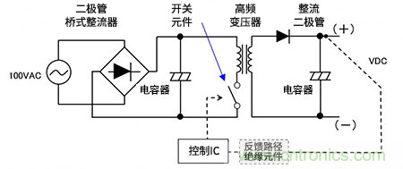 如何通俗易懂的理解电源中的开关AC－DC转换