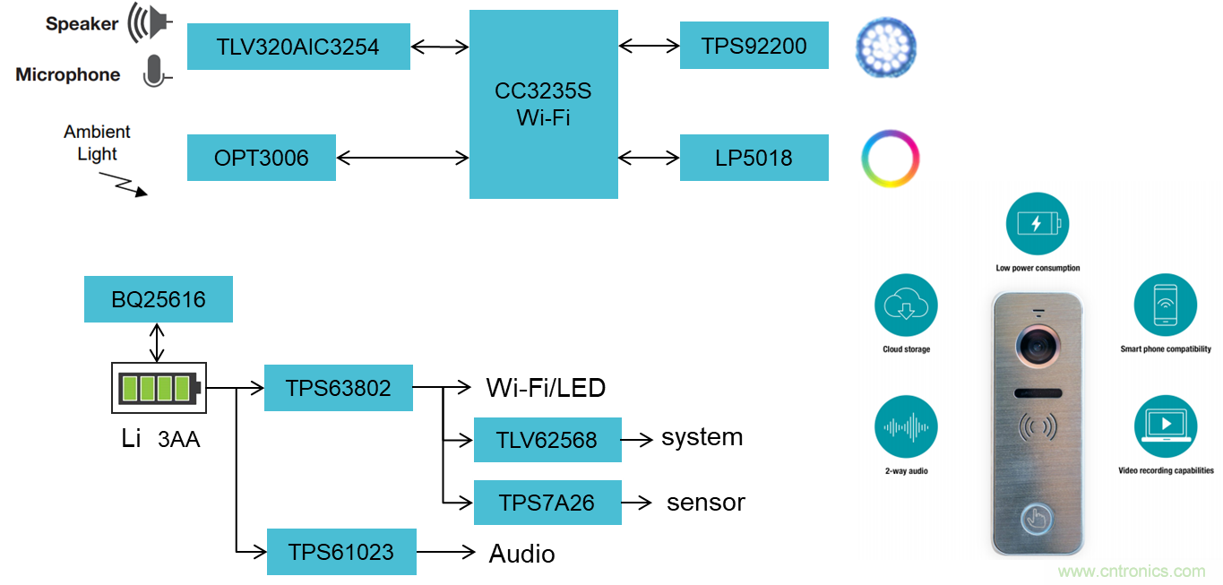 智能家居中电池特性分析及设计方案