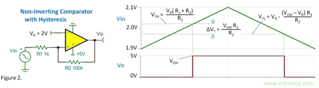 比较器的振荡来自何处？