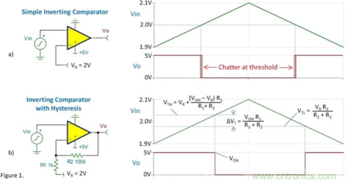 比较器的振荡来自何处？