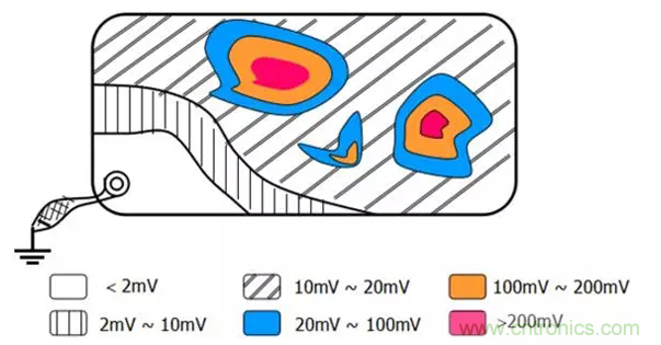 如何减小共模辐射电磁干扰？