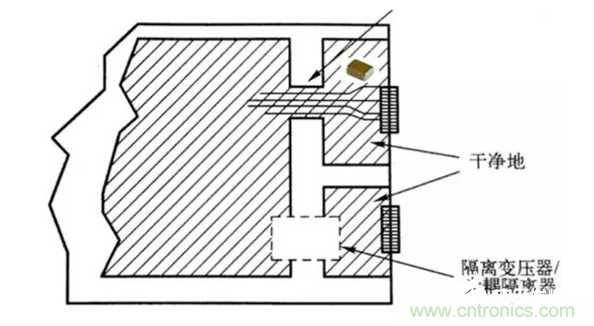 如何减小共模辐射电磁干扰？