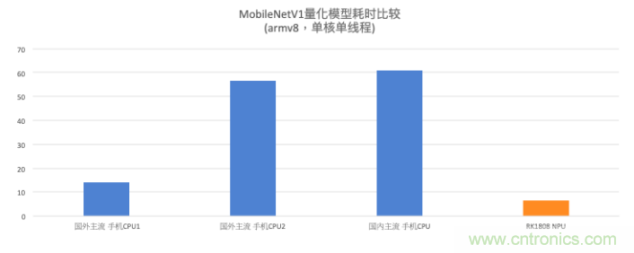 瑞芯微AI芯片加持百度飞桨，携手加速AI应用落地