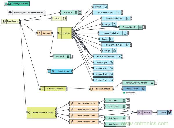 无线水质监测系统