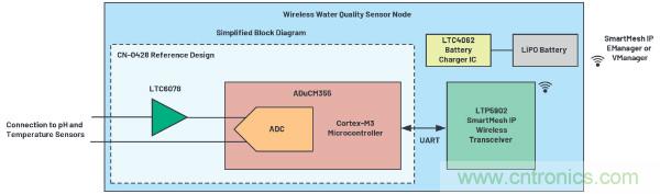 无线水质监测系统