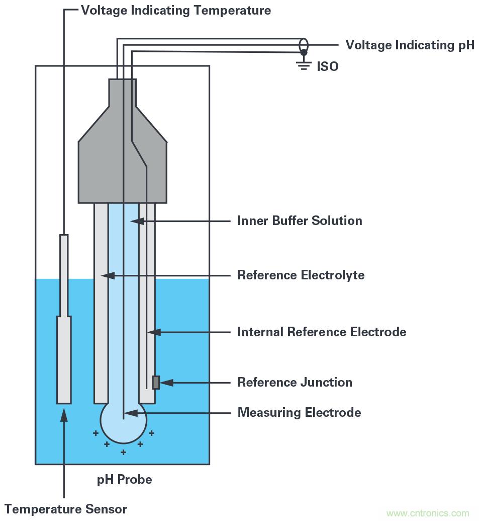 无线水质监测系统
