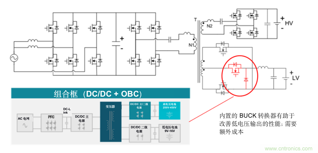 TI新能源汽车多合一动力总成系统解决方案，助您快速实现轻量、高效、降本