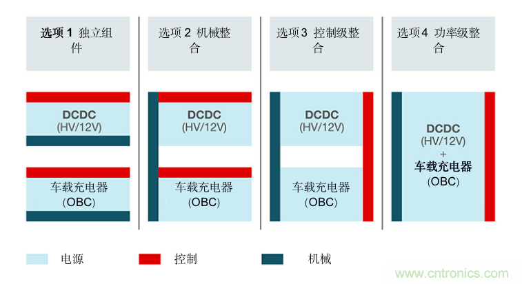 TI新能源汽车多合一动力总成系统解决方案，助您快速实现轻量、高效、降本