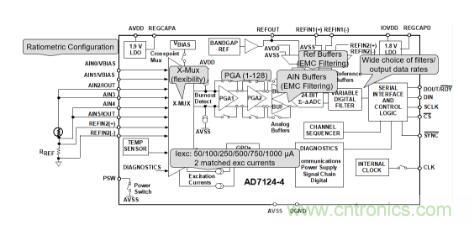 这款人气爆棚的测温模拟前端，你想不想了解一下？