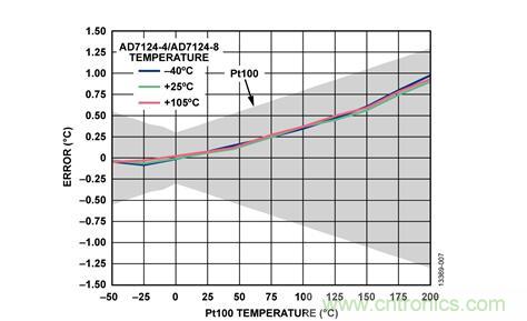 这款人气爆棚的测温模拟前端，你想不想了解一下？