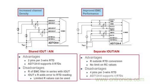 这款人气爆棚的测温模拟前端，你想不想了解一下？