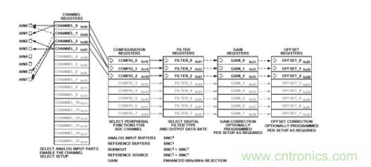 这款人气爆棚的测温模拟前端，你想不想了解一下？