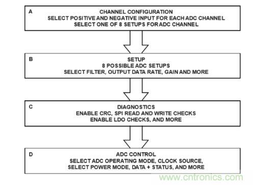 这款人气爆棚的测温模拟前端，你想不想了解一下？