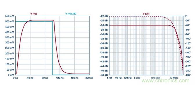 如何实现高精度、快速建立的大电流源！