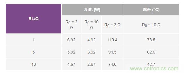 如何实现高精度、快速建立的大电流源！
