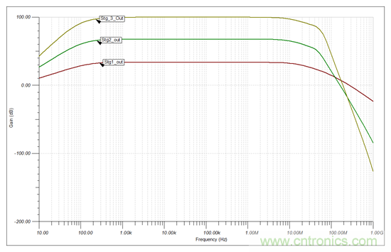 高增益、大带宽，为什么电路还会发生振荡？
