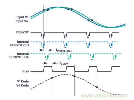 提高性能，简化设计，搞定电力线监控应用就看它