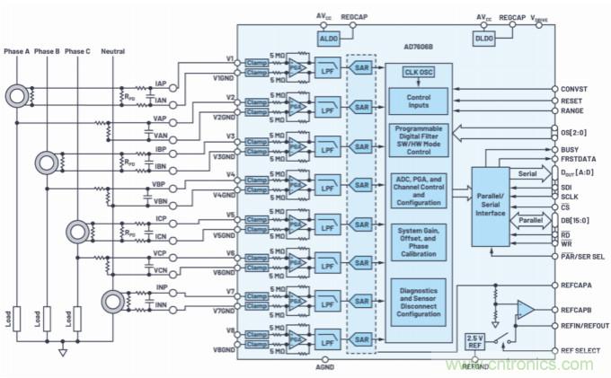 提高性能，简化设计，搞定电力线监控应用就看它