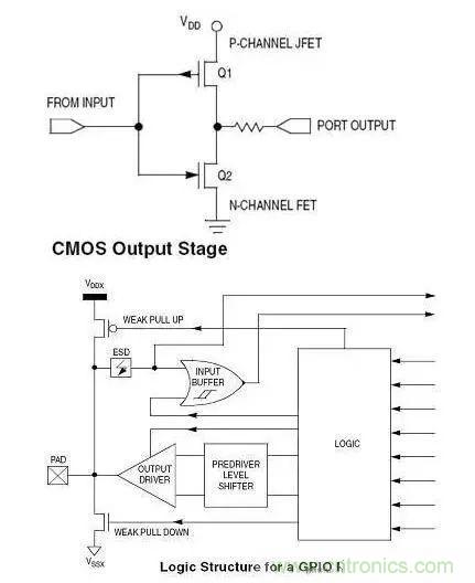 IC引脚未在应用中使用如何处置？
