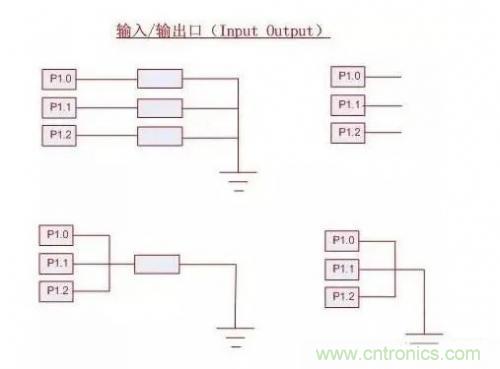 IC引脚未在应用中使用如何处置？