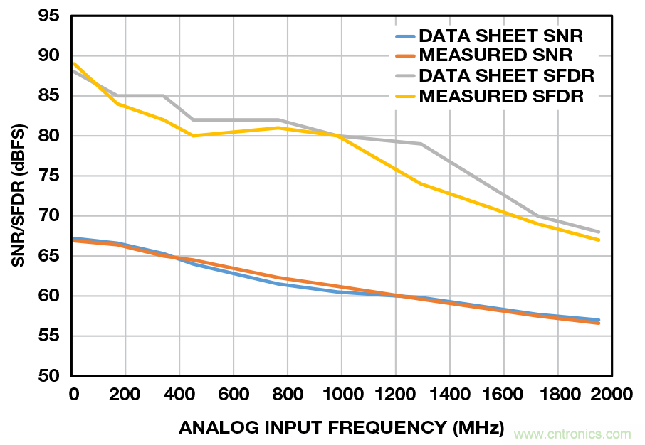 射频采样ADC输入?；ぃ赫獠皇悄Х? width=