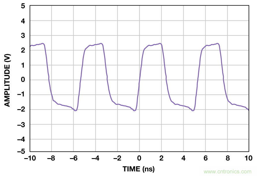 射频采样ADC输入保护：这不是魔法