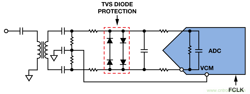 射频采样ADC输入?；ぃ赫獠皇悄Х? width=