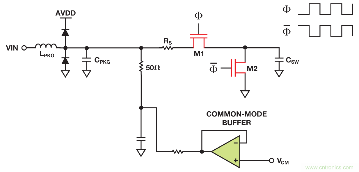 射频采样ADC输入?；ぃ赫獠皇悄Х? width=