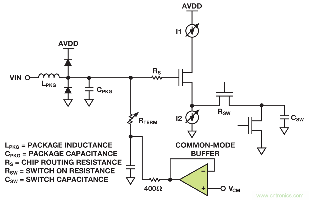 射频采样ADC输入?；ぃ赫獠皇悄Х? width=