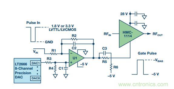 能否在 200 ns 内开启或关闭RF源？