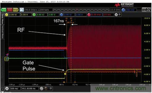 能否在 200 ns 内开启或关闭RF源？