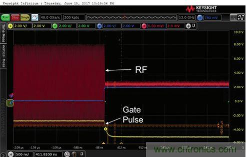 能否在 200 ns 内开启或关闭RF源？