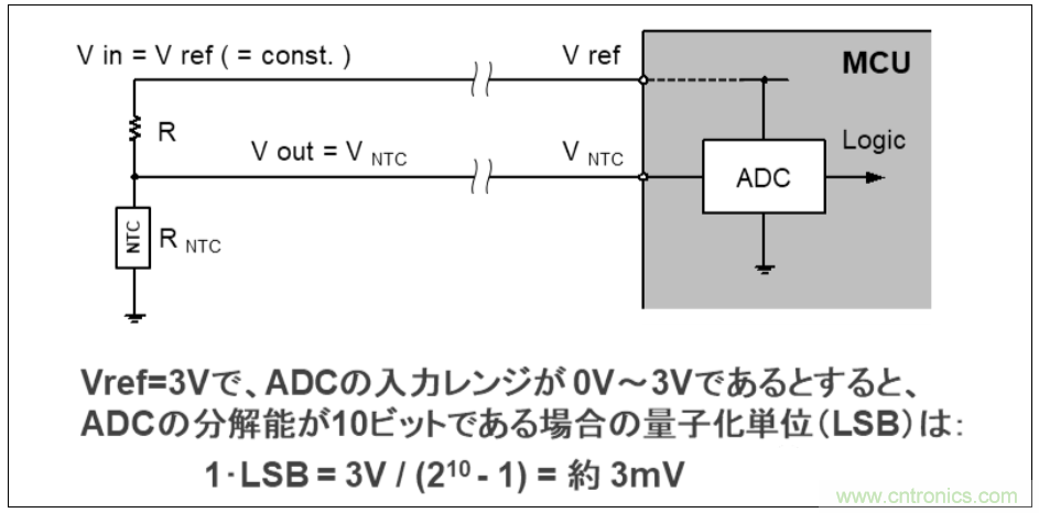 使用片式NTC热敏电阻监控5G电子设备的温度