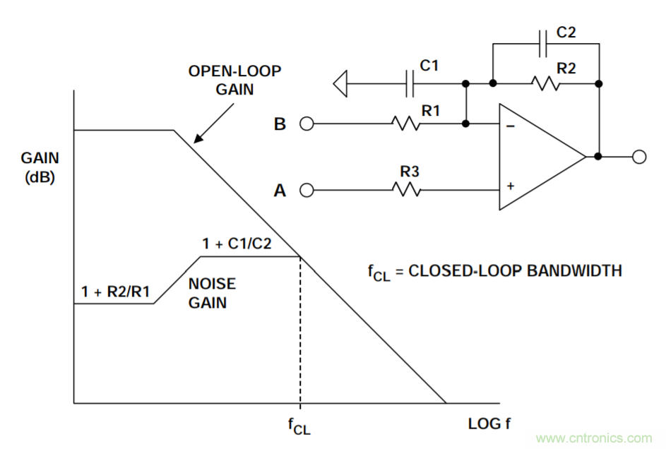 二阶系统的运算放大器总输出噪声计算