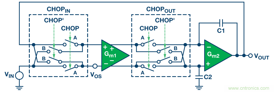 现可轻松用于高精度电路中的零漂移放大器