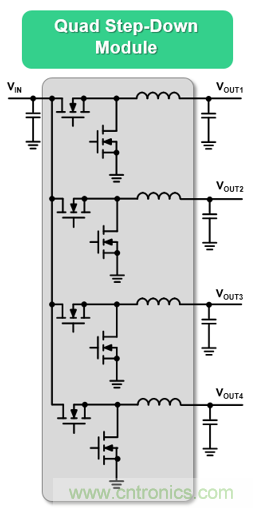 5G基站应用的复杂性正在推动低EMI DC/DC?？榈男枨笤龀? width=