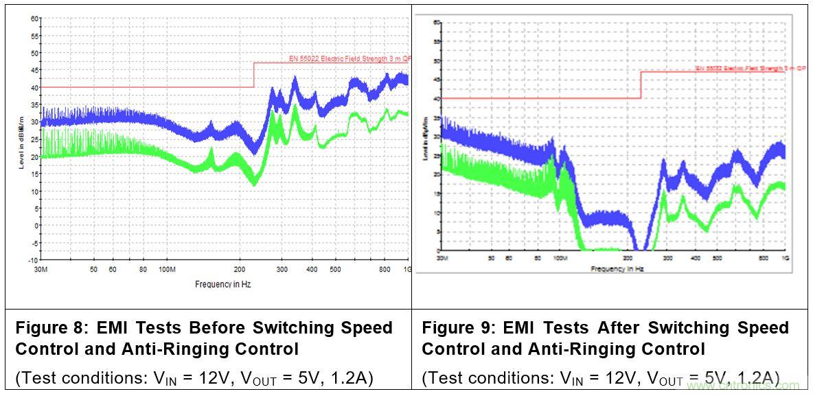 消费类电子与射频敏感性应用中开关电源的EMI优化
