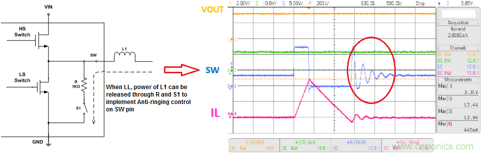 消费类电子与射频敏感性应用中开关电源的EMI优化
