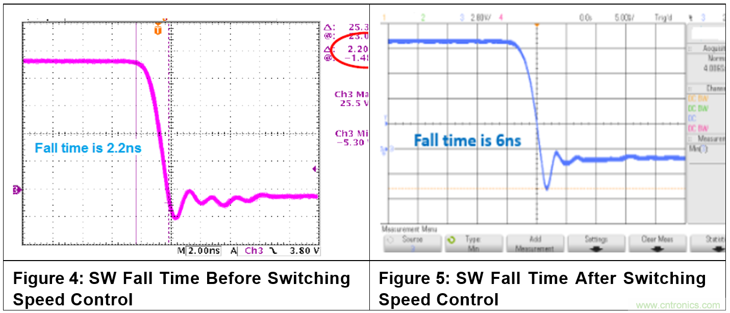 消费类电子与射频敏感性应用中开关电源的EMI优化