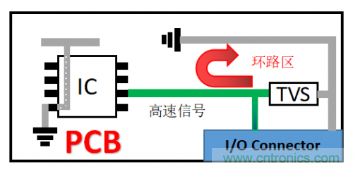 PCB对TVS过压防护有何影响？