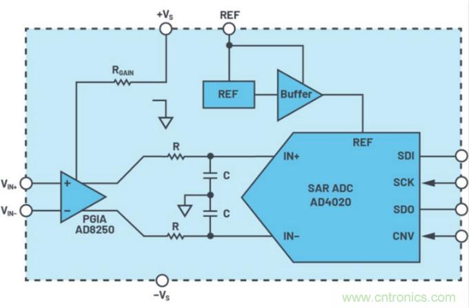 数据采集系统精度要求极高？这个方法让你轻松实现
