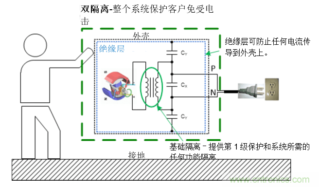 如何为您的应用找到合适的隔离解决方案
