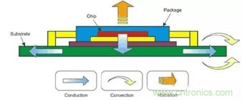 如何让电路的心脏&mdash;&mdash;&ldquo;电源&rdquo;更可靠